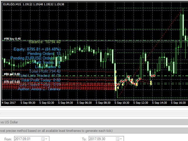 图片[3]-Mql5官网 MMM Fibonacci Retracement 外汇EA-EA侦探社 - 全球领先的MQL5官网外汇EA机器人MT4自动化交易EA资源免费分享网站