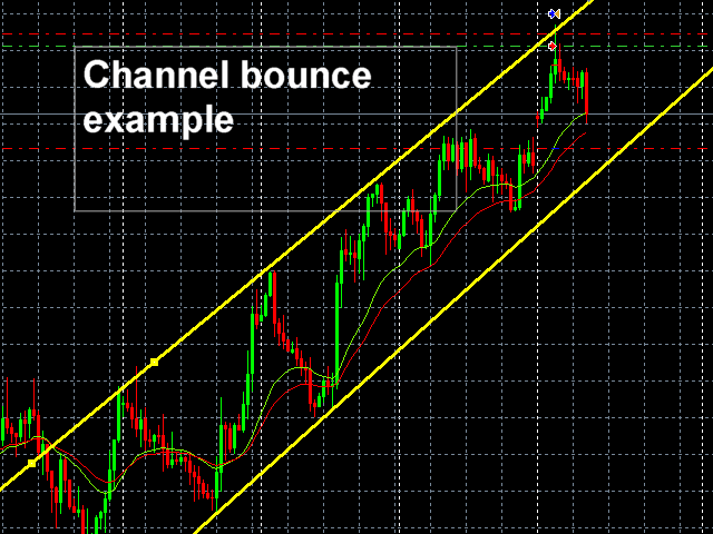 图片[3]-Mql5官网 Strx Trendline Break and Bounce Trader 外汇EA-EA侦探社 - 全球领先的MQL5官网外汇EA机器人MT4自动化交易EA资源免费分享网站