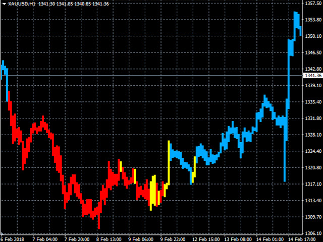 图片[1]-Mql5官网 Scanner Trend Indy 外汇EA-EA侦探社 - 全球领先的MQL5官网外汇EA机器人MT4自动化交易EA资源免费分享网站