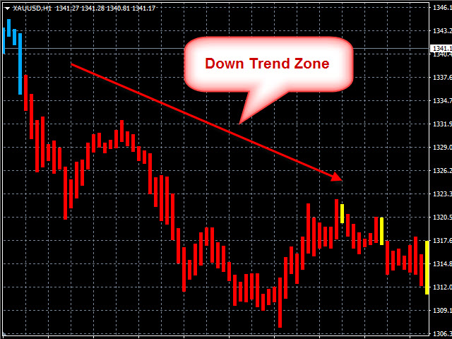 图片[2]-Mql5官网 Scanner Trend Indy 外汇EA-EA侦探社 - 全球领先的MQL5官网外汇EA机器人MT4自动化交易EA资源免费分享网站