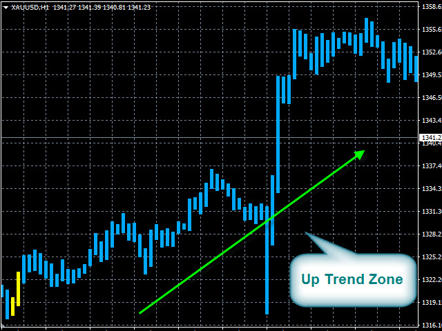 图片[3]-Mql5官网 Scanner Trend Indy 外汇EA-EA侦探社 - 全球领先的MQL5官网外汇EA机器人MT4自动化交易EA资源免费分享网站