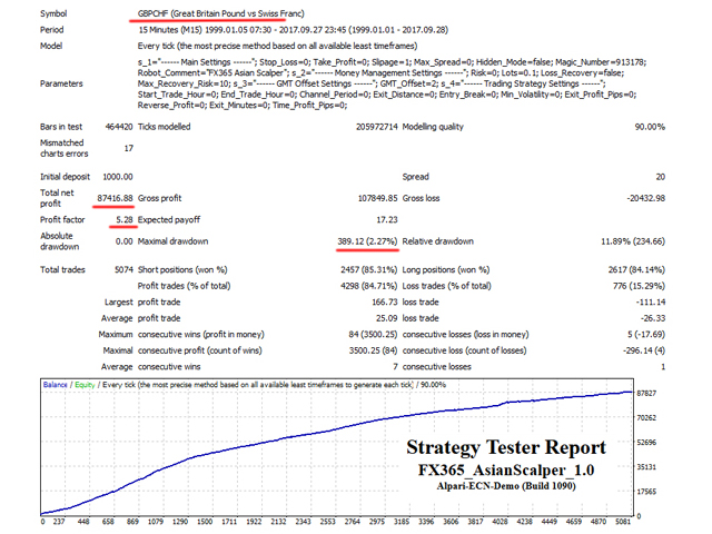 图片[5]-Mql5官网 Asian Scalper 外汇EA-EA侦探社 - 全球领先的MQL5官网外汇EA机器人MT4自动化交易EA资源免费分享网站