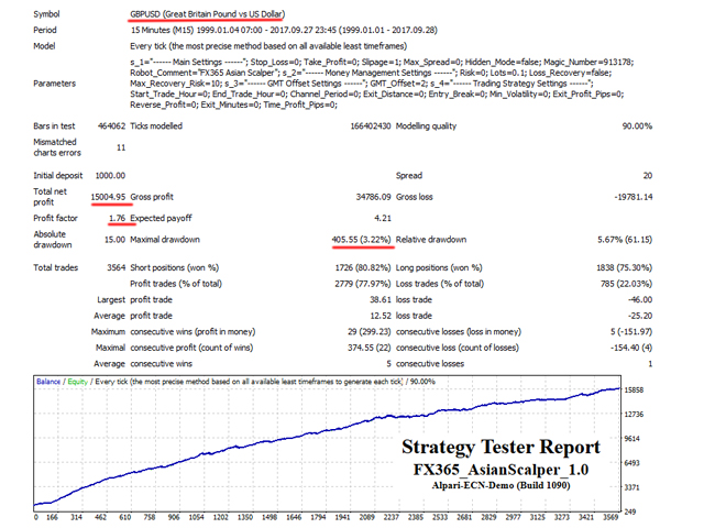 图片[6]-Mql5官网 Asian Scalper 外汇EA-EA侦探社 - 全球领先的MQL5官网外汇EA机器人MT4自动化交易EA资源免费分享网站