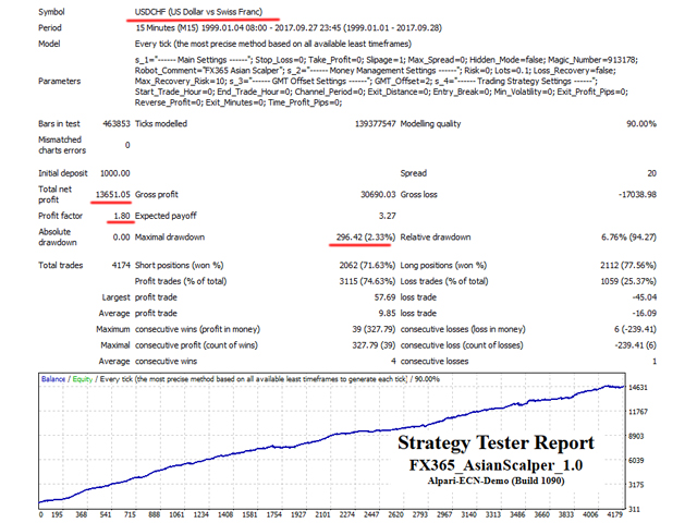 图片[8]-Mql5官网 Asian Scalper 外汇EA-EA侦探社 - 全球领先的MQL5官网外汇EA机器人MT4自动化交易EA资源免费分享网站