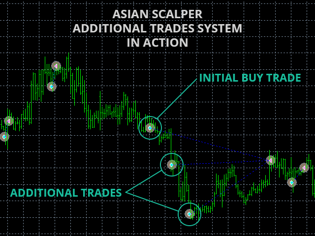 图片[10]-Mql5官网 Asian Scalper 外汇EA-EA侦探社 - 全球领先的MQL5官网外汇EA机器人MT4自动化交易EA资源免费分享网站