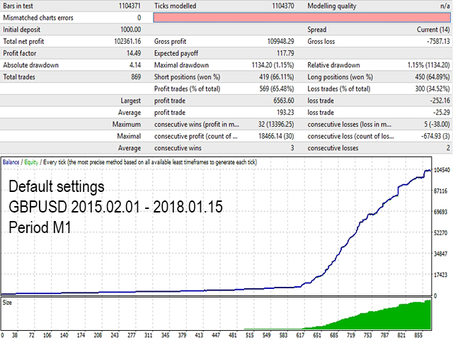 图片[3]-Mql5官网 Butterfly Platinum 外汇EA-EA侦探社 - 全球领先的MQL5官网外汇EA机器人MT4自动化交易EA资源免费分享网站
