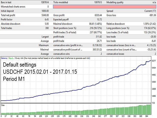 图片[4]-Mql5官网 Butterfly Platinum 外汇EA-EA侦探社 - 全球领先的MQL5官网外汇EA机器人MT4自动化交易EA资源免费分享网站