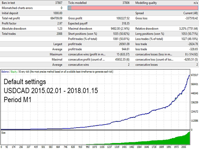 图片[6]-Mql5官网 Butterfly Platinum 外汇EA-EA侦探社 - 全球领先的MQL5官网外汇EA机器人MT4自动化交易EA资源免费分享网站