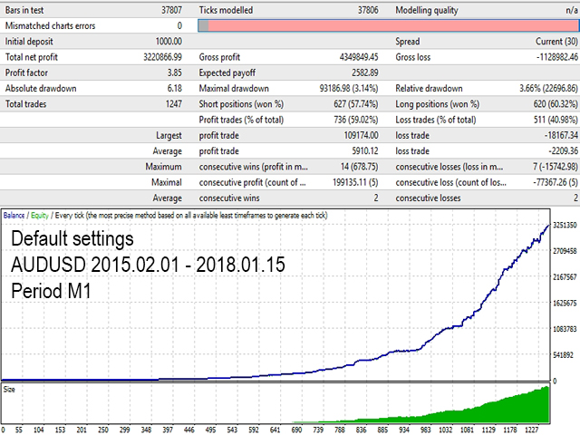 图片[7]-Mql5官网 Butterfly Platinum 外汇EA-EA侦探社 - 全球领先的MQL5官网外汇EA机器人MT4自动化交易EA资源免费分享网站