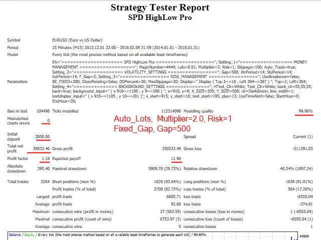 图片[1]-Mql5官网 SPD HighLow Pro 外汇EA-EA侦探社 - 全球领先的MQL5官网外汇EA机器人MT4自动化交易EA资源免费分享网站