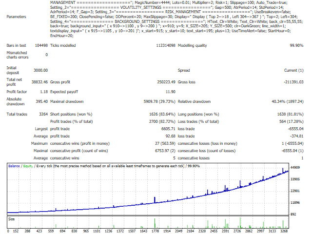 图片[2]-Mql5官网 SPD HighLow Pro 外汇EA-EA侦探社 - 全球领先的MQL5官网外汇EA机器人MT4自动化交易EA资源免费分享网站