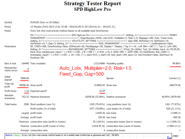 图片[3]-Mql5官网 SPD HighLow Pro 外汇EA-EA侦探社 - 全球领先的MQL5官网外汇EA机器人MT4自动化交易EA资源免费分享网站