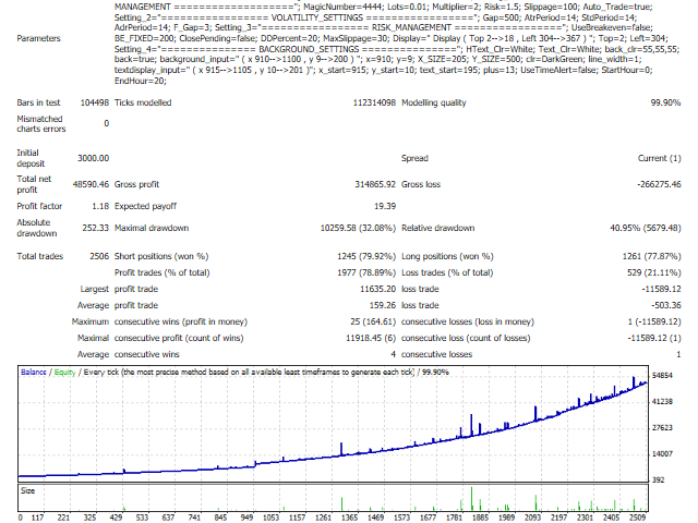 图片[4]-Mql5官网 SPD HighLow Pro 外汇EA-EA侦探社 - 全球领先的MQL5官网外汇EA机器人MT4自动化交易EA资源免费分享网站