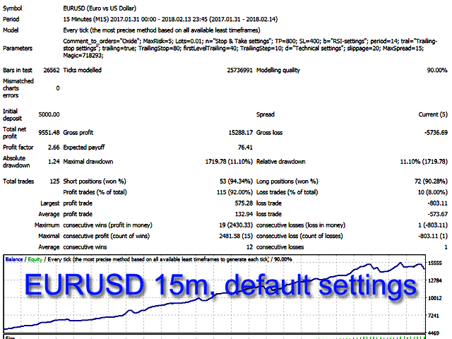图片[2]-Mql5官网 Oxide 外汇EA-EA侦探社 - 全球领先的MQL5官网外汇EA机器人MT4自动化交易EA资源免费分享网站