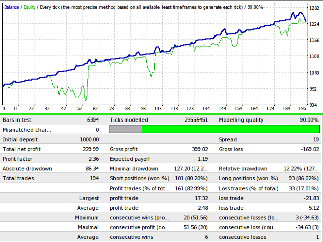 图片[1]-Mql5官网 MACD Trader FREE 外汇EA-EA侦探社 - 全球领先的MQL5官网外汇EA机器人MT4自动化交易EA资源免费分享网站