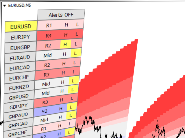 图片[1]-Mql5官网 Projected Volatility Distribution 外汇EA-EA侦探社 - 全球领先的MQL5官网外汇EA机器人MT4自动化交易EA资源免费分享网站