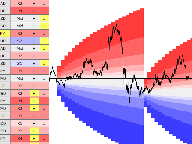 图片[3]-Mql5官网 Projected Volatility Distribution 外汇EA-EA侦探社 - 全球领先的MQL5官网外汇EA机器人MT4自动化交易EA资源免费分享网站