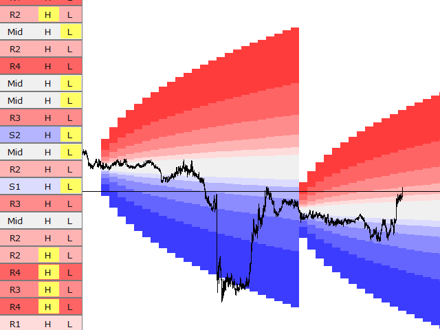图片[4]-Mql5官网 Projected Volatility Distribution 外汇EA-EA侦探社 - 全球领先的MQL5官网外汇EA机器人MT4自动化交易EA资源免费分享网站