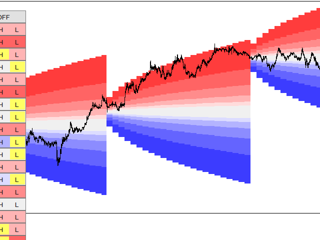 图片[7]-Mql5官网 Projected Volatility Distribution 外汇EA-EA侦探社 - 全球领先的MQL5官网外汇EA机器人MT4自动化交易EA资源免费分享网站