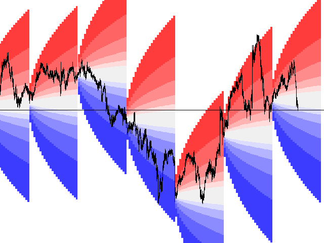 图片[8]-Mql5官网 Projected Volatility Distribution 外汇EA-EA侦探社 - 全球领先的MQL5官网外汇EA机器人MT4自动化交易EA资源免费分享网站