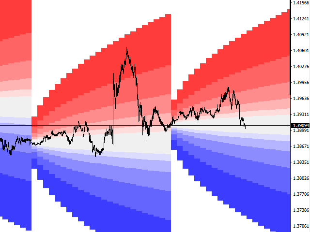 图片[11]-Mql5官网 Projected Volatility Distribution 外汇EA-EA侦探社 - 全球领先的MQL5官网外汇EA机器人MT4自动化交易EA资源免费分享网站
