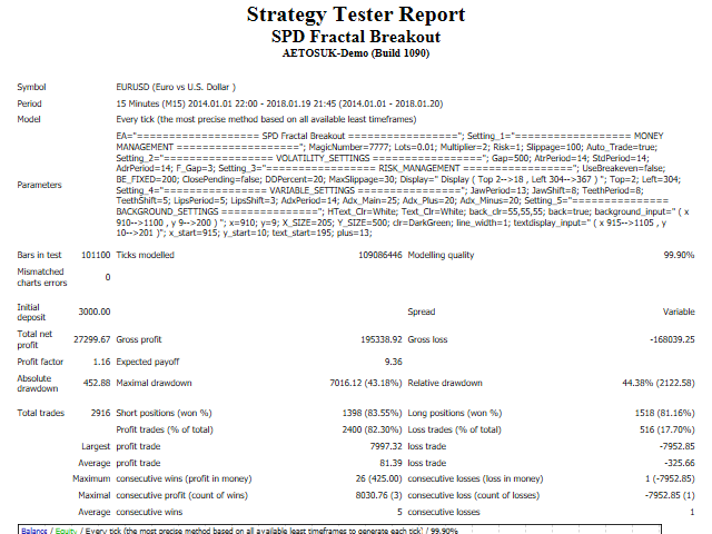 图片[1]-Mql5官网 SPD Fractal Breakout 外汇EA-EA侦探社 - 全球领先的MQL5官网外汇EA机器人MT4自动化交易EA资源免费分享网站