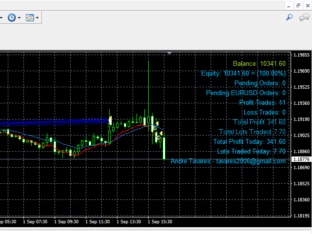 图片[4]-Mql5官网 MMM RVI and Moving Average 外汇EA-EA侦探社 - 全球领先的MQL5官网外汇EA机器人MT4自动化交易EA资源免费分享网站