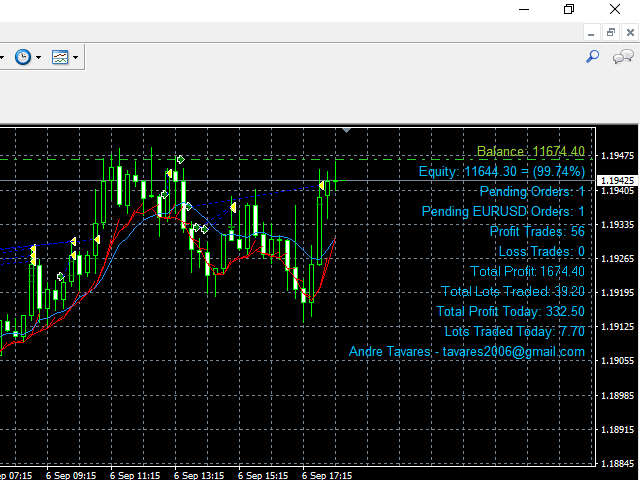 图片[5]-Mql5官网 MMM RVI and Moving Average 外汇EA-EA侦探社 - 全球领先的MQL5官网外汇EA机器人MT4自动化交易EA资源免费分享网站