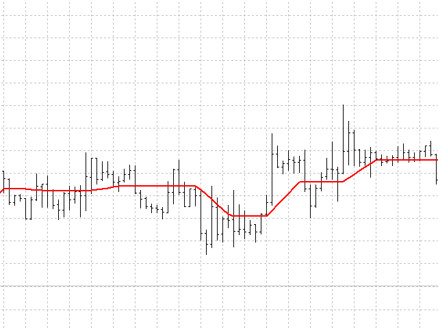 图片[1]-Mql5官网 Skynet Moving Average 外汇EA-EA侦探社 - 全球领先的MQL5官网外汇EA机器人MT4自动化交易EA资源免费分享网站