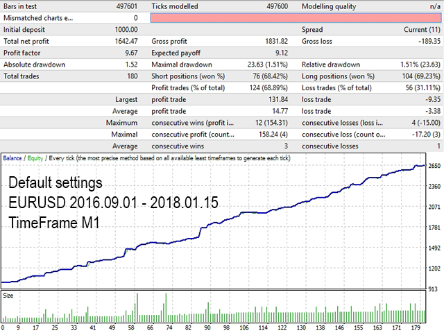 图片[2]-Mql5官网 Butterfly Strong 外汇EA-EA侦探社 - 全球领先的MQL5官网外汇EA机器人MT4自动化交易EA资源免费分享网站