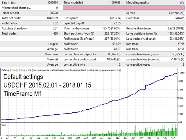 图片[3]-Mql5官网 Butterfly Strong 外汇EA-EA侦探社 - 全球领先的MQL5官网外汇EA机器人MT4自动化交易EA资源免费分享网站