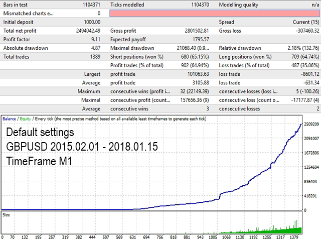 图片[4]-Mql5官网 Butterfly Strong 外汇EA-EA侦探社 - 全球领先的MQL5官网外汇EA机器人MT4自动化交易EA资源免费分享网站