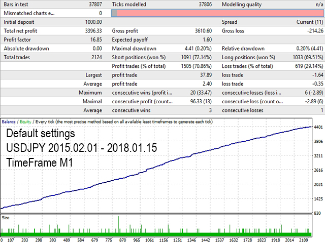 图片[5]-Mql5官网 Butterfly Strong 外汇EA-EA侦探社 - 全球领先的MQL5官网外汇EA机器人MT4自动化交易EA资源免费分享网站