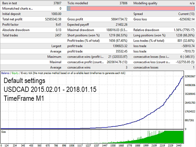 图片[6]-Mql5官网 Butterfly Strong 外汇EA-EA侦探社 - 全球领先的MQL5官网外汇EA机器人MT4自动化交易EA资源免费分享网站
