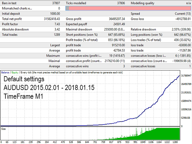 图片[7]-Mql5官网 Butterfly Strong 外汇EA-EA侦探社 - 全球领先的MQL5官网外汇EA机器人MT4自动化交易EA资源免费分享网站