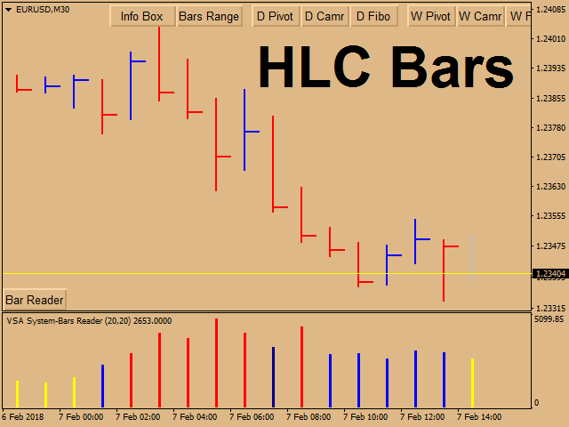 图片[1]-Mql5官网 VSA System Bars Reader 外汇EA-EA侦探社 - 全球领先的MQL5官网外汇EA机器人MT4自动化交易EA资源免费分享网站