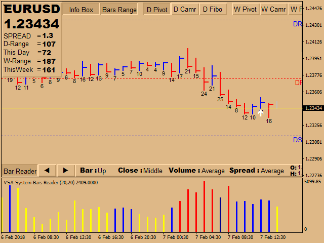 图片[5]-Mql5官网 VSA System Bars Reader 外汇EA-EA侦探社 - 全球领先的MQL5官网外汇EA机器人MT4自动化交易EA资源免费分享网站