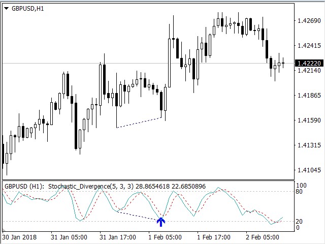 图片[1]-Mql5官网 Stochastic Divergence 外汇EA-EA侦探社 - 全球领先的MQL5官网外汇EA机器人MT4自动化交易EA资源免费分享网站