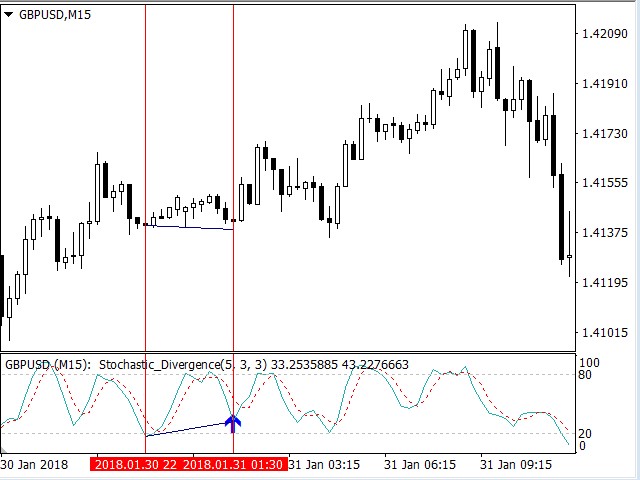 图片[2]-Mql5官网 Stochastic Divergence 外汇EA-EA侦探社 - 全球领先的MQL5官网外汇EA机器人MT4自动化交易EA资源免费分享网站