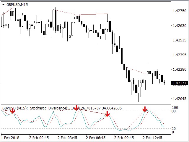 图片[3]-Mql5官网 Stochastic Divergence 外汇EA-EA侦探社 - 全球领先的MQL5官网外汇EA机器人MT4自动化交易EA资源免费分享网站