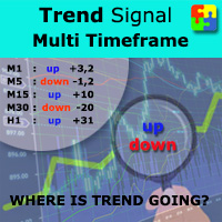 Mql5官网 Trend Signal Multi Timeframe mt4 外汇EA-EA侦探社 - 全球领先的MQL5官网外汇EA机器人MT4自动化交易EA资源免费分享网站