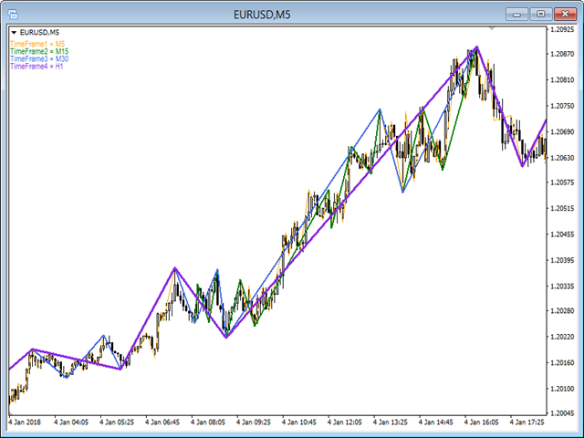 图片[2]-Mql5官网 Real Waves MTF 外汇EA-EA侦探社 - 全球领先的MQL5官网外汇EA机器人MT4自动化交易EA资源免费分享网站