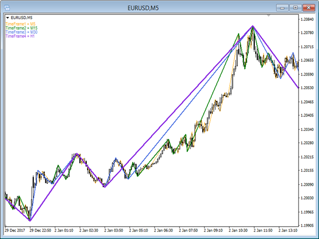图片[3]-Mql5官网 Real Waves MTF 外汇EA-EA侦探社 - 全球领先的MQL5官网外汇EA机器人MT4自动化交易EA资源免费分享网站