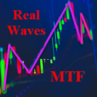 Mql5官网 Real Waves MTF 外汇EA-EA侦探社 - 全球领先的MQL5官网外汇EA机器人MT4自动化交易EA资源免费分享网站