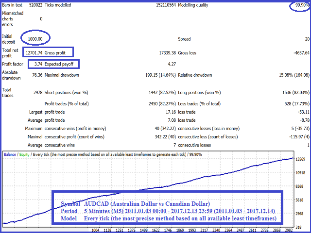 图片[1]-Mql5官网 Basic Pending Scalper 外汇EA-EA侦探社 - 全球领先的MQL5官网外汇EA机器人MT4自动化交易EA资源免费分享网站