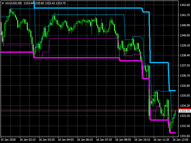图片[2]-Mql5官网 Veles Channel Wave 外汇EA-EA侦探社 - 全球领先的MQL5官网外汇EA机器人MT4自动化交易EA资源免费分享网站