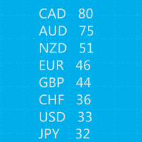Mql5官网 Currency Relative Strength Digit 外汇EA-EA侦探社 - 全球领先的MQL5官网外汇EA机器人MT4自动化交易EA资源免费分享网站