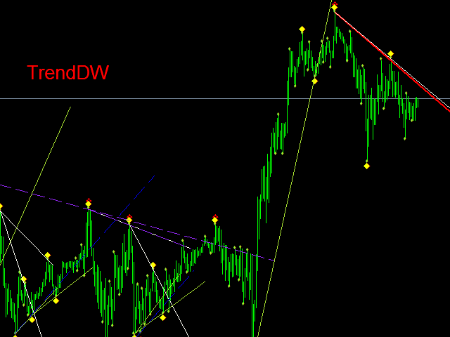 图片[1]-Mql5官网 AllTrendLines 外汇EA-EA侦探社 - 全球领先的MQL5官网外汇EA机器人MT4自动化交易EA资源免费分享网站