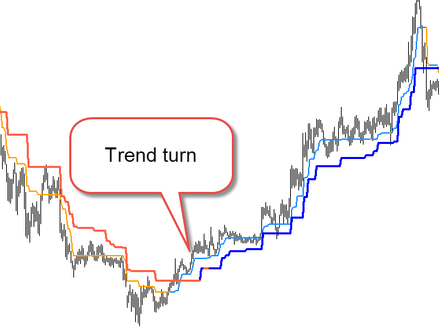 图片[3]-Mql5官网 Trend assist 外汇EA-EA侦探社 - 全球领先的MQL5官网外汇EA机器人MT4自动化交易EA资源免费分享网站