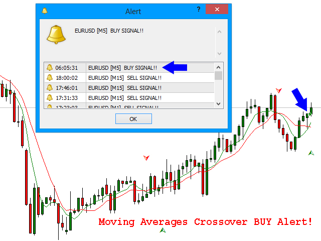 图片[2]-Mql5官网 Two MA Crossover 外汇EA-EA侦探社 - 全球领先的MQL5官网外汇EA机器人MT4自动化交易EA资源免费分享网站